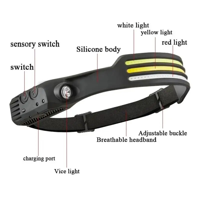 1/2/3/4Professional LED Headla - Outdoor Lighting Options avis et prix