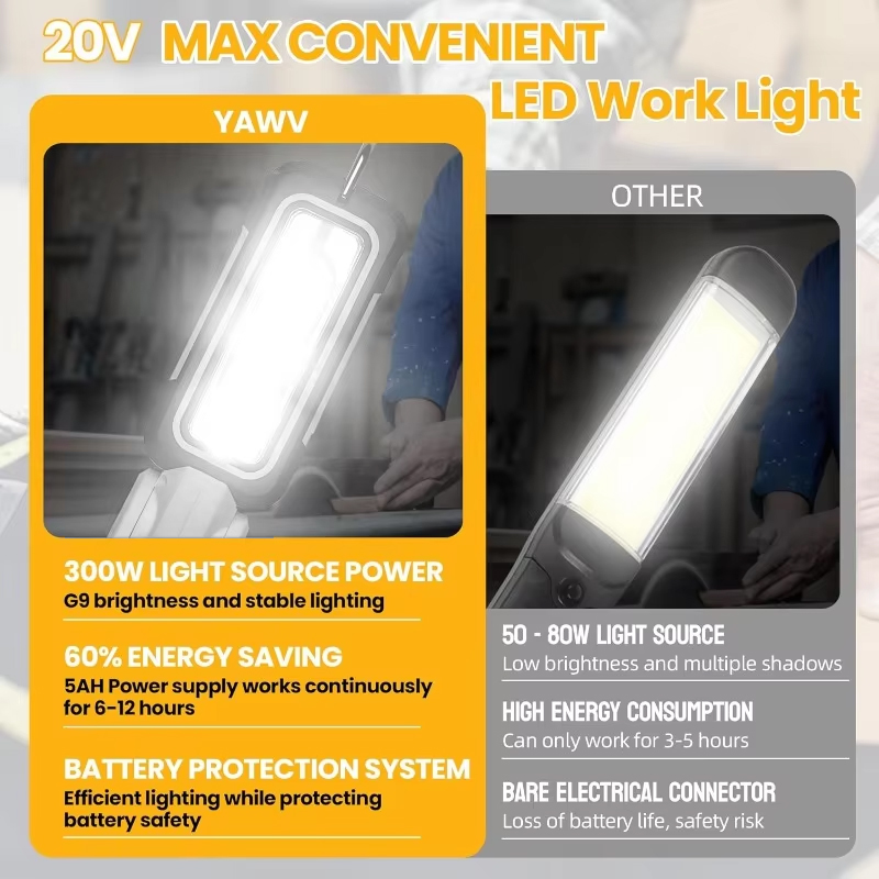 1200lm Cordless LED Work Light - Outdoor Lighting Milwaukee avis et prix