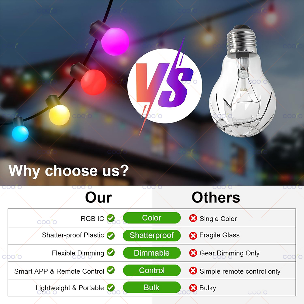 USB Bluetooth Colorful G18 LED - Outdoor Lighting Led Strip avis et prix