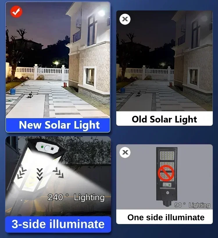 Solar LED Light Super Bright O - Outdoor Lighting Quality avis et prix
